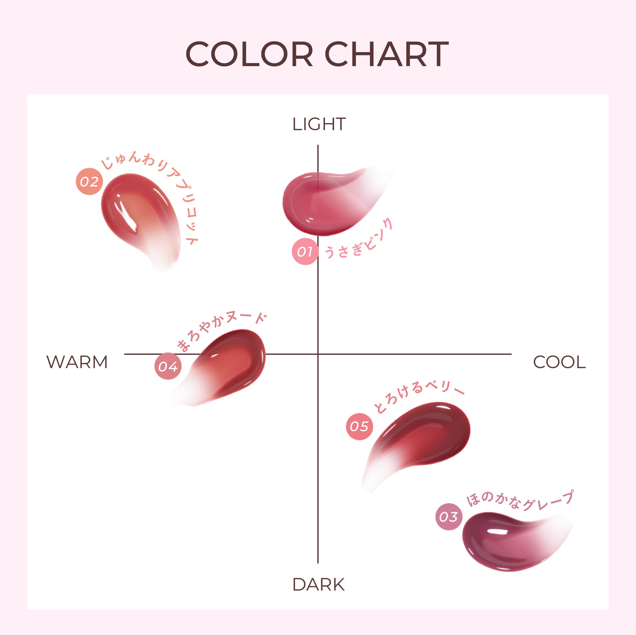 うるうるフィットグロス