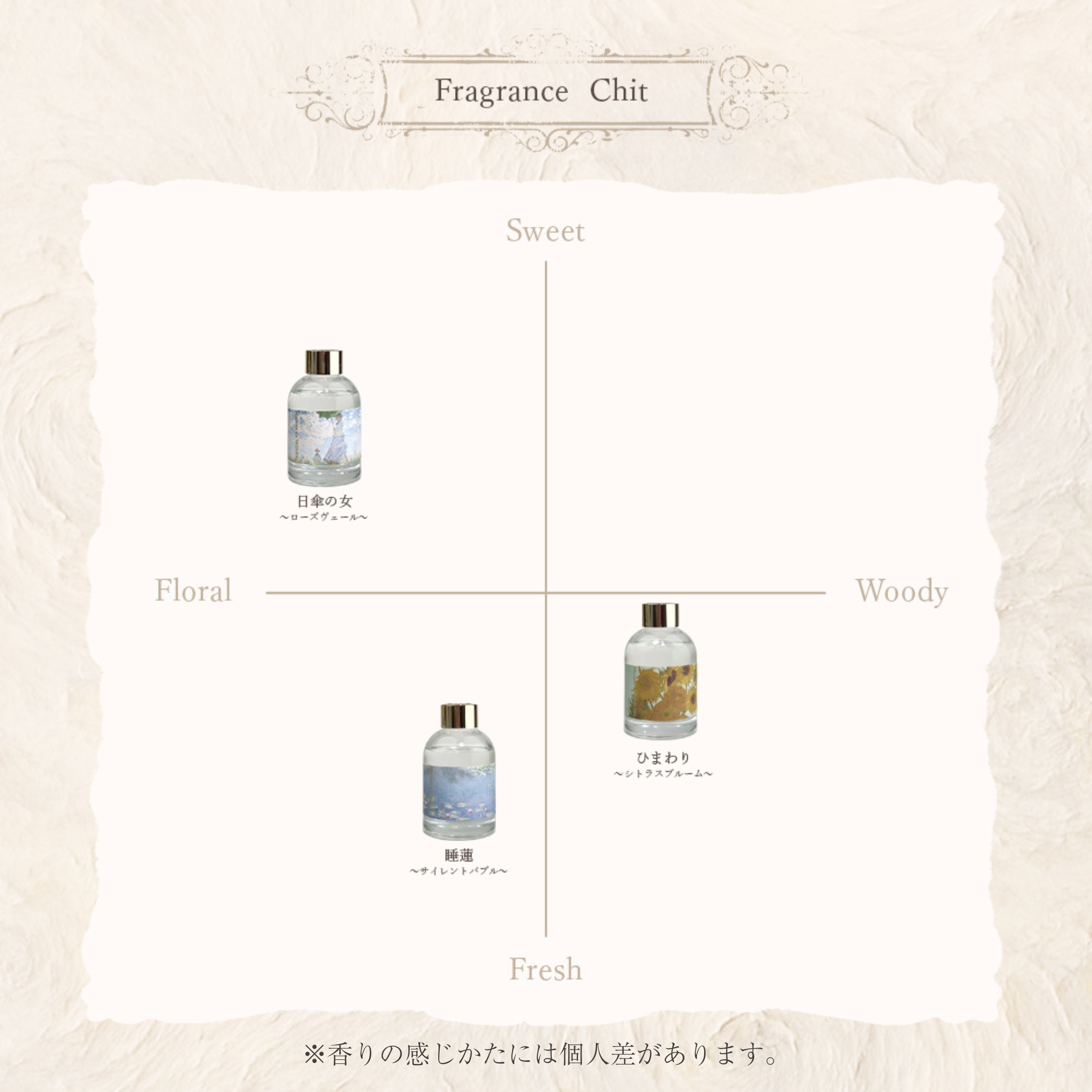 【予約品：6/5発送予定】絵画リードディフューザー